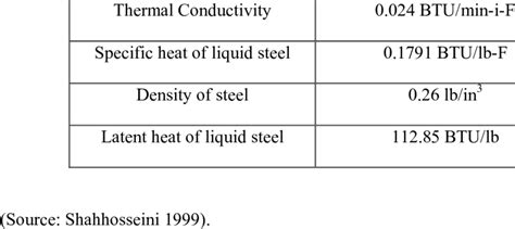 Low Carbon Steel Properties - Patent EP0169587A1 - High-performance ...