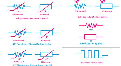 Resistor Circuit Diagram Symbol