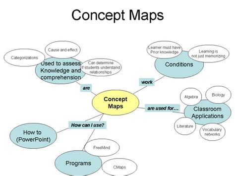 Concept map geometry