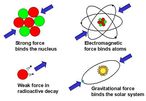 The importance and uses of nuclear forces | Science online