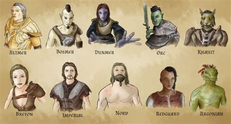 The Races of the Elder Scrolls and their inspirations, pt, 1 | Tamriel ...