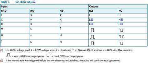 digital logic - Creating truth table - Electrical Engineering Stack ...