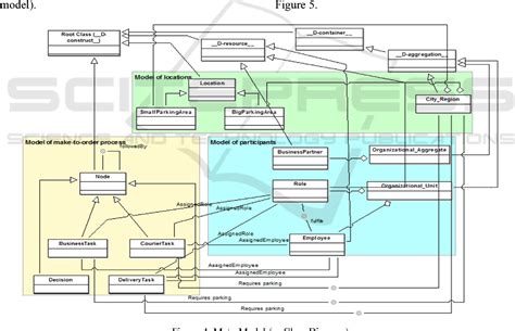 Figure 4 from Repurposing Zachman Framework Principles for "Enterprise ...