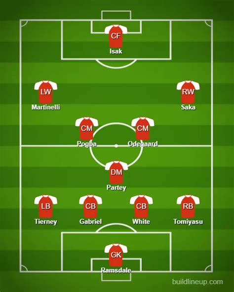 Arsenal's best line-up on opening day of 2022/23 season if Edu ...