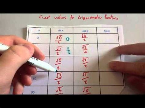 Trig Values Table Gcse | Cabinets Matttroy