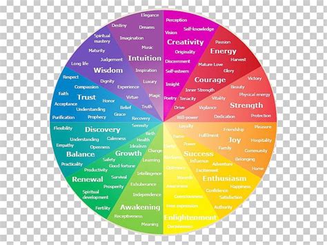 Color Wheel Psychology Emotion Color Symbolism PNG, Clipart, Affect ...