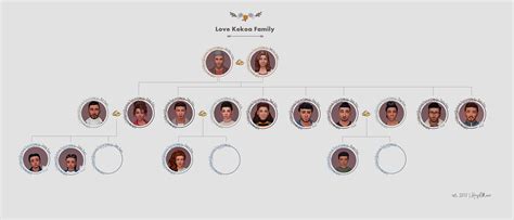 Sims 4 Family Tree: Love-Kekoa » HazelMine