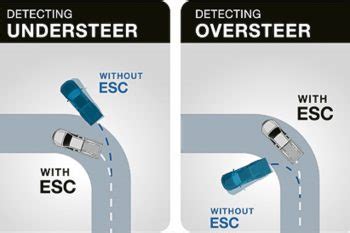 What is: Electronic Stability Control (ESC) - AutoBuzz.my