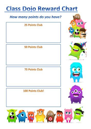 Class Dojo Reward Chart by emilypp__ - Teaching Resources - Tes