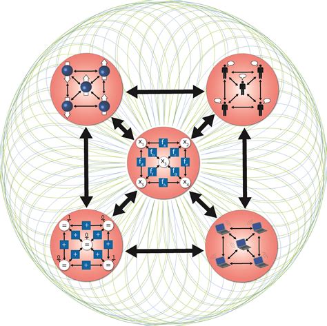 Mathematical Challenges in Graphical Models and Message-Passing Algorithms