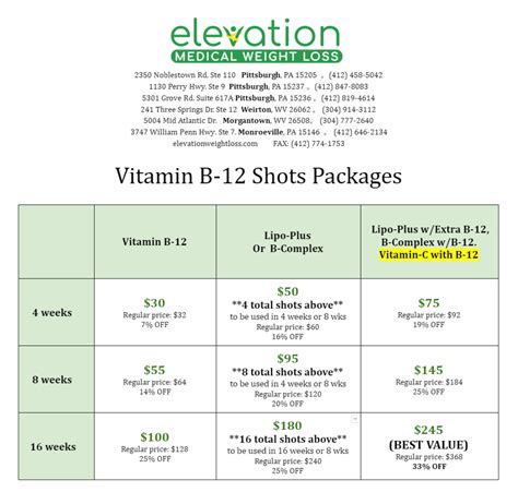 B Vitamins Injections – Elevation Medical Weight Loss