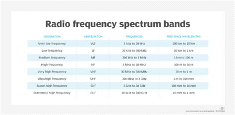 What is spectrum analyzer? - Definition from WhatIs.com