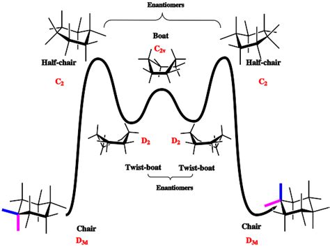 Ring-flipping in cyclohexane in a different light « Henry Rzepa's blog