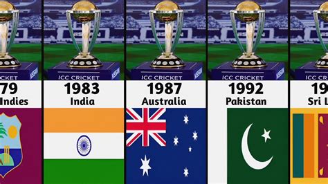 ICC Cricket World Cup Winners List 1975 to 2023 | ICC T20 World Cup ...