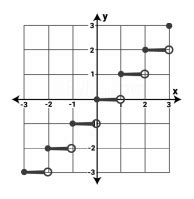 Step Function - Definition, Domain and Range, Graph and Solved Examples