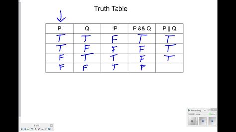 Ideas In And Truth Table Photos | Darkata