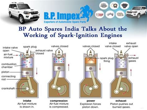 The Spark-ignition engine, widely known as SI engine, is an engine ...