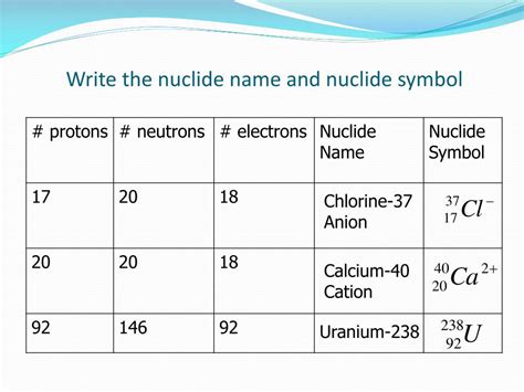 PPT - Atomic Structure PowerPoint Presentation, free download - ID:5850432