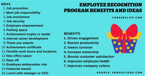 19 Employee Recognition Programs: Ideas, Benefits, To-Do's - CareerCliff