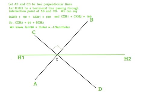 Slope of perpendicular to line - GeeksforGeeks