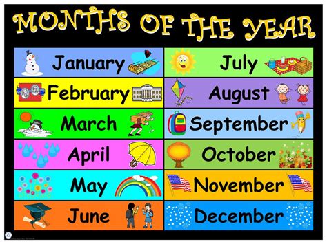 months of the year | Months in a year, March month, Seasons chart