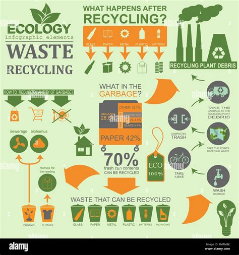 Environment, ecology infographic elements. Environmental risks ...