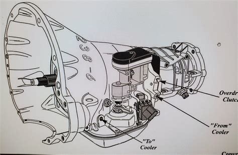 47re transmission cooler line diagram - JeeshanYakub