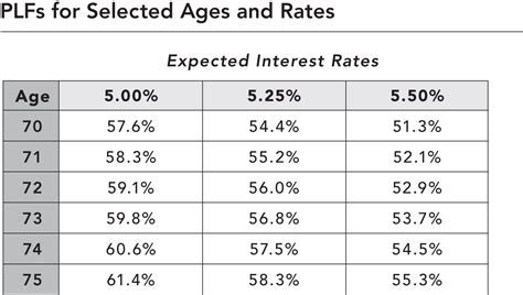 How Are Reverse Mortgage Principal Limits Calculated?