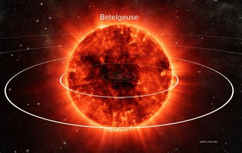 'Betelgeuse' is the closest star to the Sun that will die in supernova ...