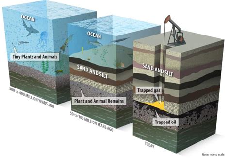 Fossil Fuels - Resourcefulness