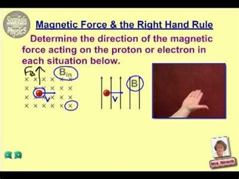 Magnetic Force & the Right Hand Rule - YouTube