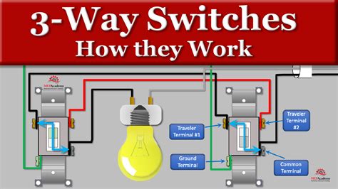 How To Run A 3 Way Switch