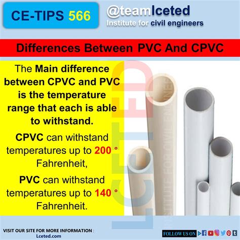 What Are The Differences Between PVC And CPVC Pipes? | Plumbing ...