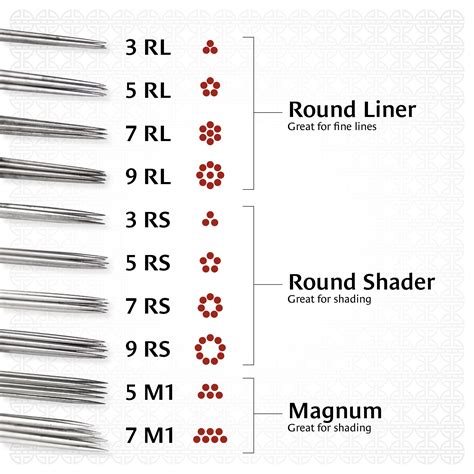 Update 79+ round liner tattoo needles - in.cdgdbentre