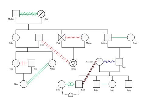 Family Genogram Template Word – KAESG BLOG