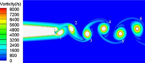 Figure 13 from Numerical Simulation on Vortex Shedding from a Hydrofoil ...