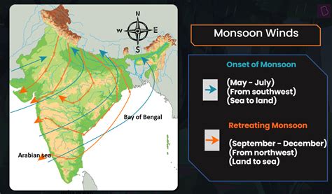 What are monsoon winds?