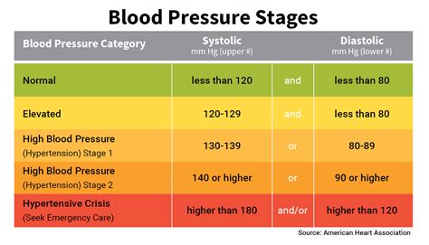 bloodpressure23 | Blood Pressure Explained