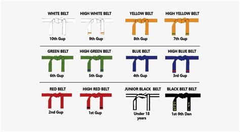 Itf Belt Ranks - Taekwondo Belts - 578x398 PNG Download - PNGkit