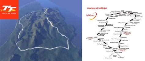 Rumor: Isle of Man TT Course Considered for Gran Turismo 7