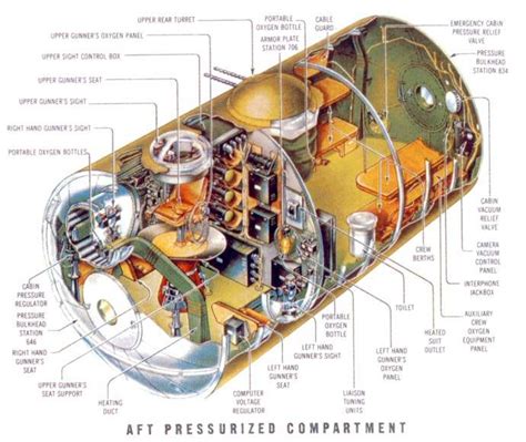 INTERIOR PHOTO OF A B-29? - MILITARY AIRCRAFT & AVIATION - U.S ...