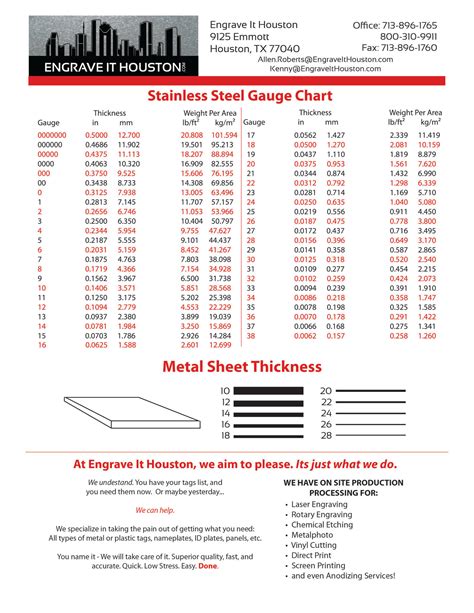 Printable Sheet Metal Gauge Chart - Printable Templates