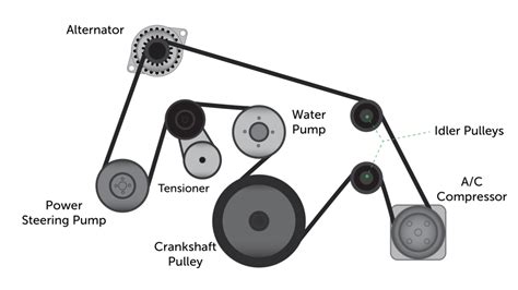 Why Car Makes Screeching Noise When Turning Key On? - Setario