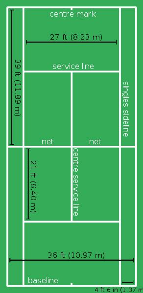 What Do Tennis Court Lines Mean? - My Tennis HQ