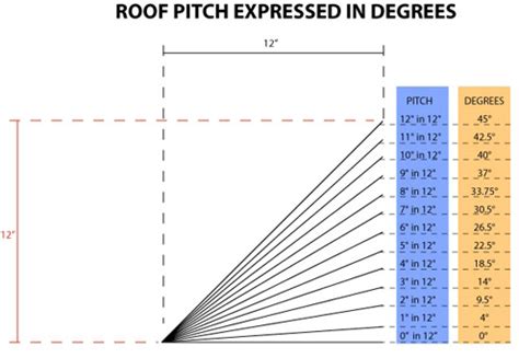 Estimating Roof Pitch & Determining Suitable Roof Types - DIY Guide