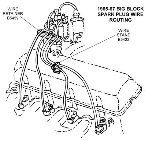 [DIAGRAM] What Is The Wiring Diagram For The Spark Plug Wires On A ...