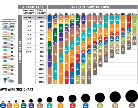 Selecting The Proper Wire Size - The Ranger Station