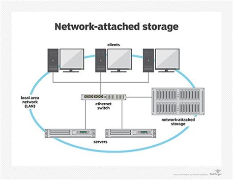 NAS Architecture | Overview of NAS Array Architecture & More | Cloud2Data