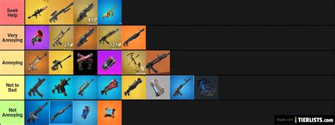 Annoying Fortnite Weapons Tier List Tier List - TierLists.com