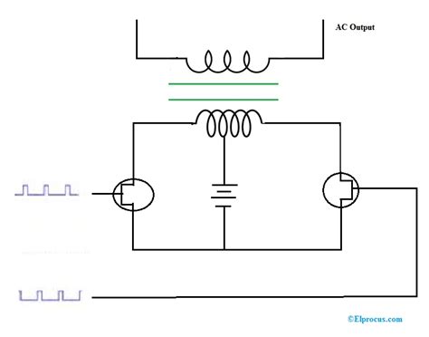 Inverters: Working, Different Types, Circuit Working and Its Applications